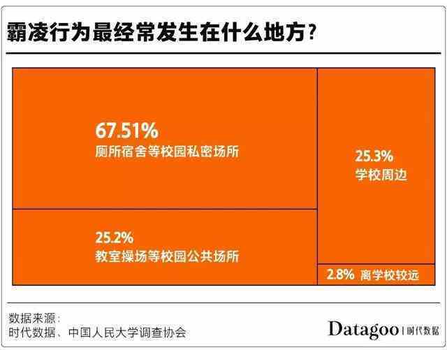 校园暴力女孩被扇耳光两小时（14岁女孩遭10人掌掴20余次） 第15张