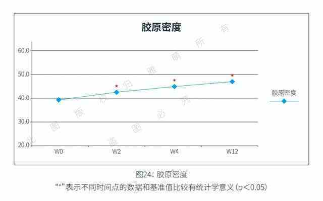 射频美容仪效果如何（射频美容仪真的香） 第16张