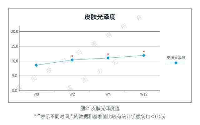 射频美容仪效果如何（射频美容仪真的香） 第18张