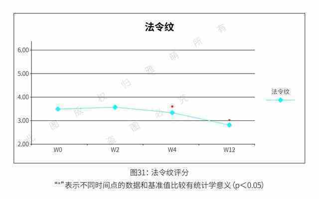 射频美容仪效果如何（射频美容仪真的香） 第19张