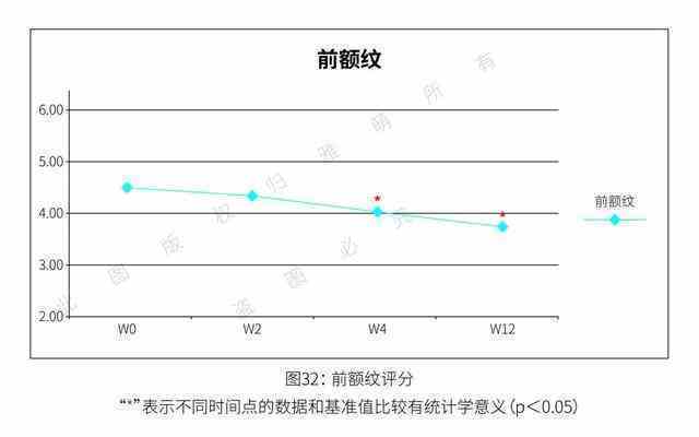 射频美容仪效果如何（射频美容仪真的香） 第20张