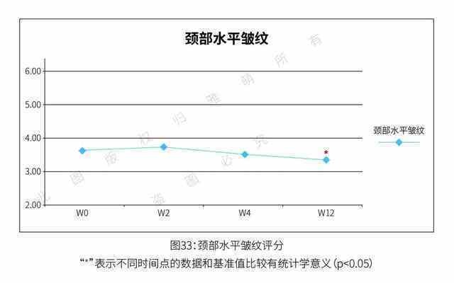 射频美容仪效果如何（射频美容仪真的香） 第21张