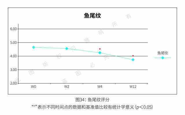 射频美容仪效果如何（射频美容仪真的香） 第22张