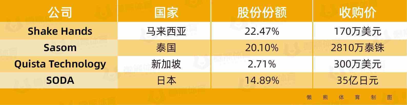 回顾上半年的球鞋市场（球鞋平台的生死抉择） 第3张