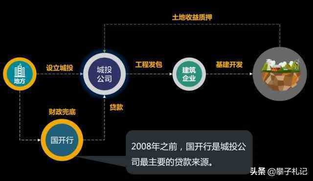 城投公司发展历史（城投公司的前世今生） 第3张