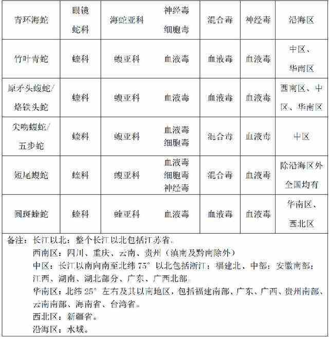 毒蛇咬到毒蛇会不会被毒死（毒蛇咬了狗狗咬了人） 第7张