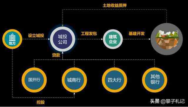 城投公司发展历史（城投公司的前世今生） 第4张