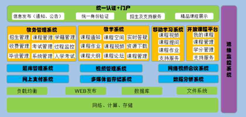 长宁区常规网络教育解决方案（宣城市发布中小学校在线学习实施方案） 第1张