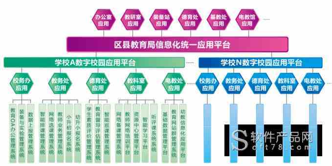 智慧教育宣城市（宣城市五心）