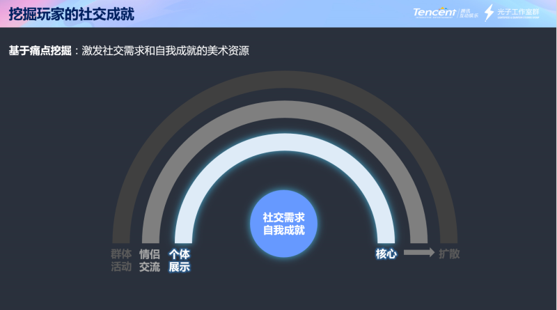 开心辞典：自由幻想，社交快乐大比拼 第4张