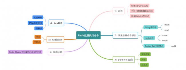 批量执行Redis命令的四种方式 第1张