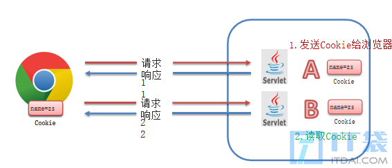 会话跟踪技术 第3张