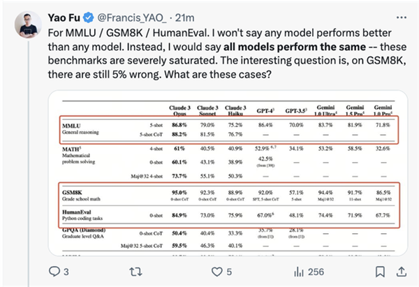 GPT-4全面被超越！全球最强大模型一夜易主 第8张