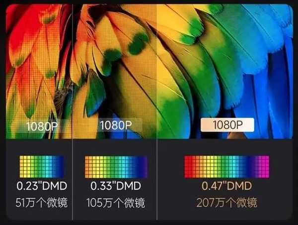 2024年最新家用投影仪选购攻略！5000元左右投影仪哪个值得买 第5张