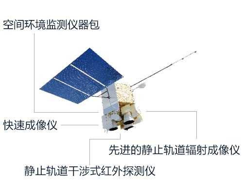 风云四号B星气象卫星成功漂移！微信启动图就是A星拍的 第3张