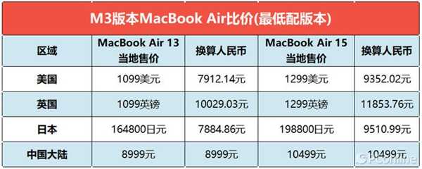 M3版MacBook Air全球售价汇总：哪儿最贵一目了然 第1张