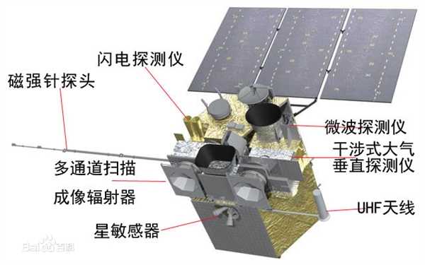 风云四号B星气象卫星成功漂移！微信启动图就是A星拍的 第5张