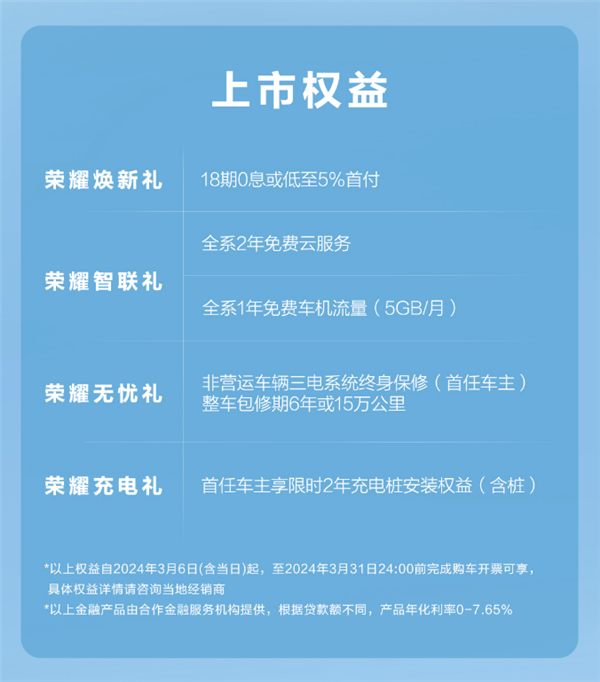 不给本田飞度留活路！比亚迪海鸥荣耀版上市：6.98万起 第3张