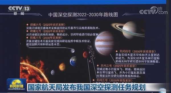 中国计划2030年前后去火星挖土：采样并返回 技术基础已具备 第3张