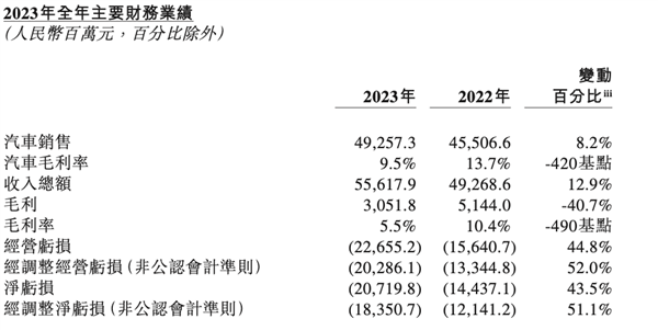 李斌剧透新车：蔚来貌美如花、阿尔卑斯赚钱养家 第5张