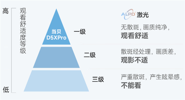 2024年38妇女节投影仪送礼推荐！高端激光首选当贝X5投影仪！ 第3张