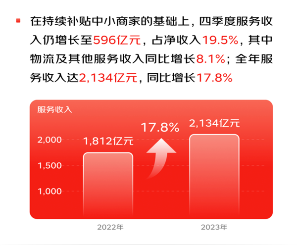 京东发布2023全年财报 京东云技术助力用户体验升级及商业增长 第1张