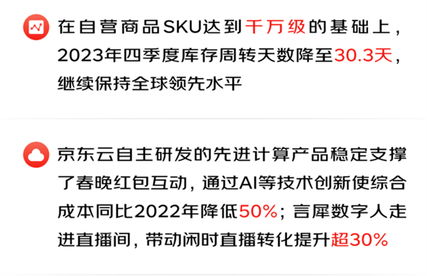 京东发布2023全年财报 京东云技术助力用户体验升级及商业增长 第2张