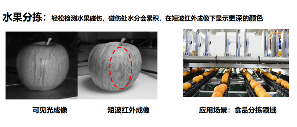 光谷实验室攻克短波红外成像芯片新技术：成本降至百分之一 第5张