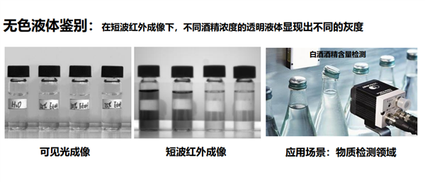 光谷实验室攻克短波红外成像芯片新技术：成本降至百分之一 第6张