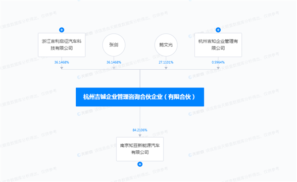 爱玛电动抄底了一家新势力 第4张