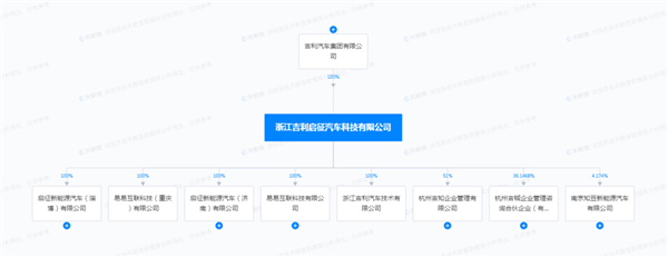 爱玛电动抄底了一家新势力 第5张