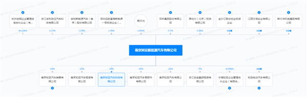 爱玛电动抄底了一家新势力 第3张