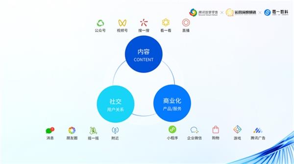  零一数科-鉴锋：TOC品牌如何在微信生态做运营 微信生态6年深耕总结！ 第2张