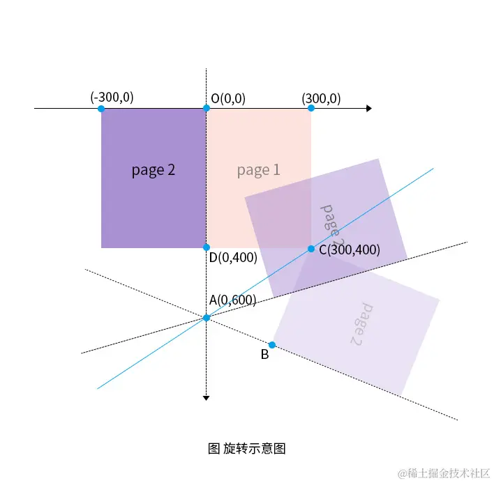 使用CSS实现简单的翻页效果 第3张