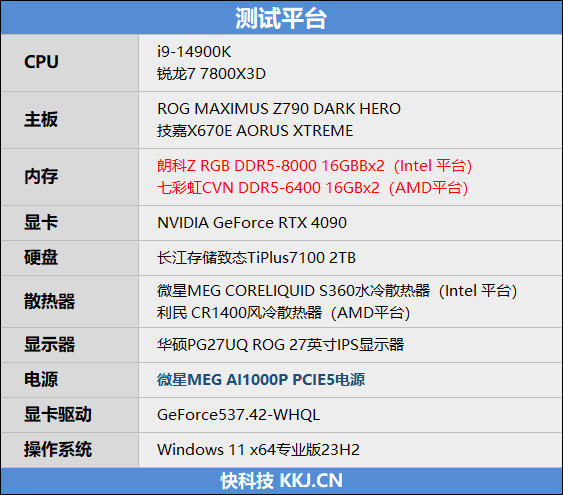 8000MHz高频内存也赢不了AMD！锐龙7 7800X3D VS. i9-14900K网游与单机游戏性能对比 第2张