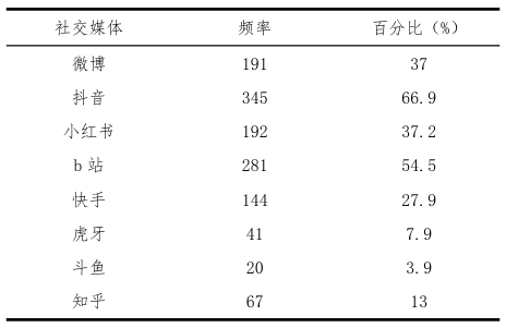 别再刷短视频了 真的会越刷越抑郁！