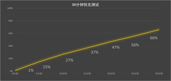 上代机皇能否再战 三星Galaxy S23 Ultra使用体验分享 第7张