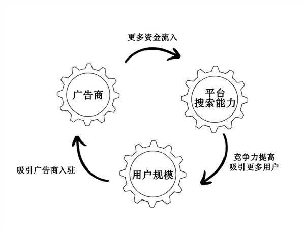 没有广告的搜索引擎离我们还有多远 第5张