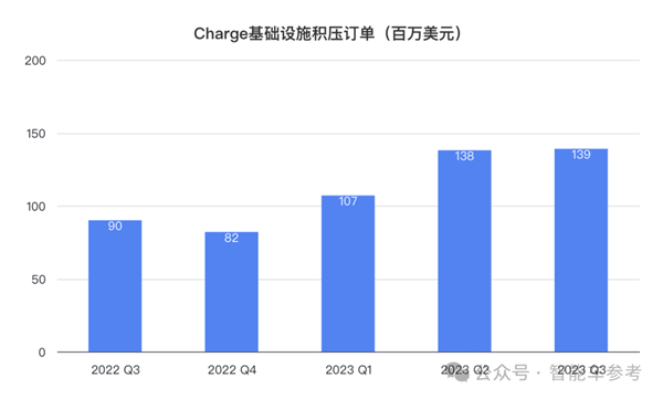 在美国搞充电站 上市公司都玩破产了 第7张