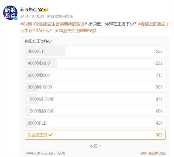 你达标了吗 8k到10k是应届生普遍期待的薪资引热议：现实很骨感