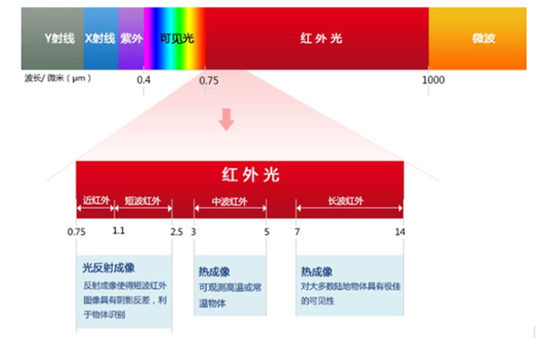 隔着塑料都能“看”清楚的传感器 华为已经用在车上了 第4张