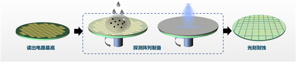 隔着塑料都能“看”清楚的传感器 华为已经用在车上了 第6张