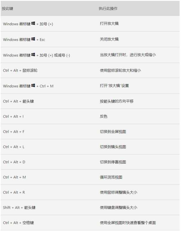 win11放大镜怎么放大150? win11放大镜放大缩小快捷键使用技巧 第7张