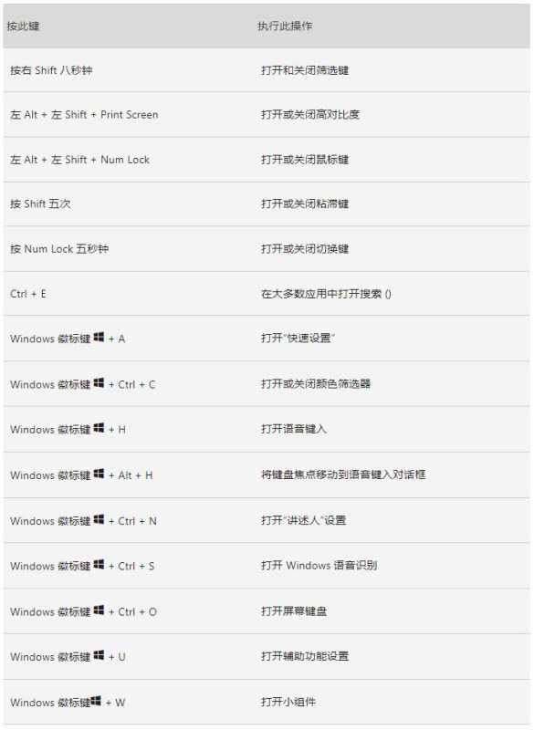 win11放大镜怎么放大150? win11放大镜放大缩小快捷键使用技巧 第9张