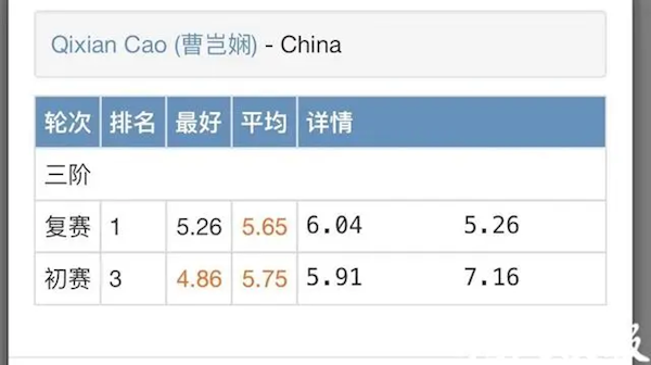 中国7岁女孩一天两刷魔方世界纪录 最快4.86秒还原三阶魔方