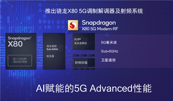 从骁龙X80到AI Hub软硬全布局 高通开启万物智能时代 第2张