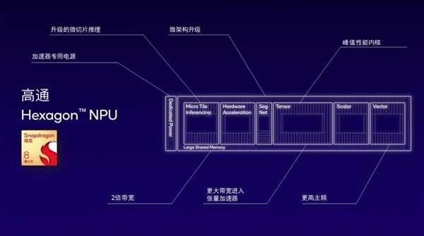 从骁龙X80到AI Hub软硬全布局 高通开启万物智能时代 第13张