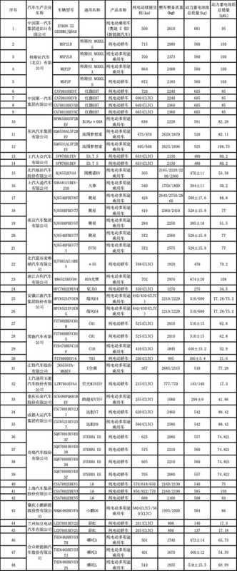 坦克300 Hi4-T、领克07 EM-P等车型在列：最新减免购置税目录揭晓 第1张