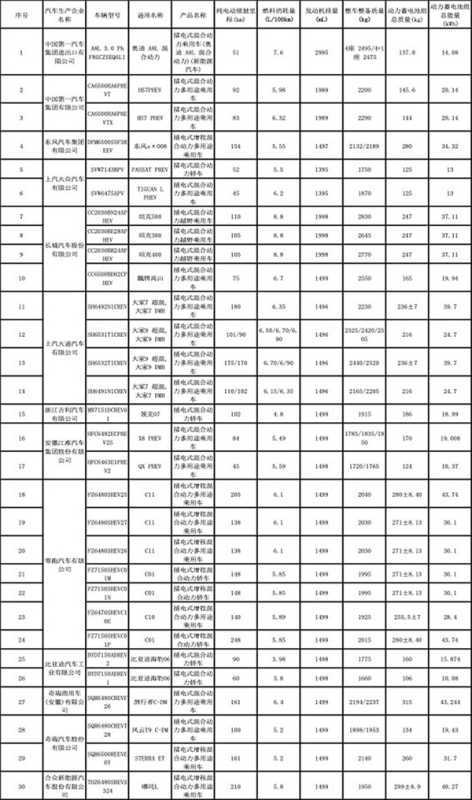 坦克300 Hi4-T、领克07 EM-P等车型在列：最新减免购置税目录揭晓 第2张