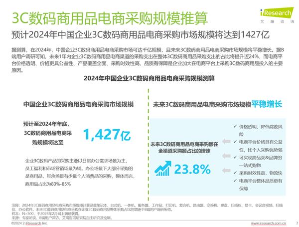 艾瑞咨询行业白皮书：超8成企业客户因“高质低价”选择京东采购3C数码商用品 第1张